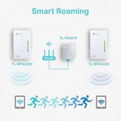 Kit CPL WiFi TP-Link TL-WPA4220KIT